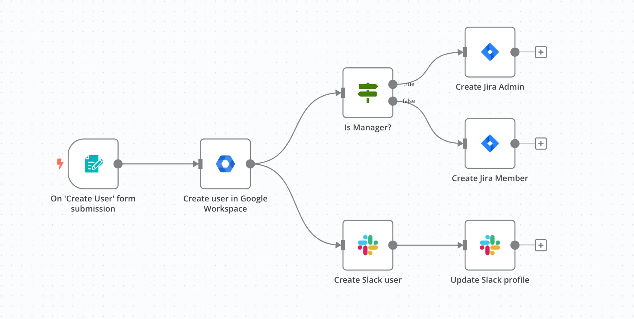 Workflow d'automatisation n8n